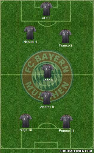 FC Bayern München Formation 2017