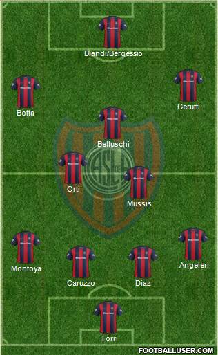 San Lorenzo de Almagro Formation 2017