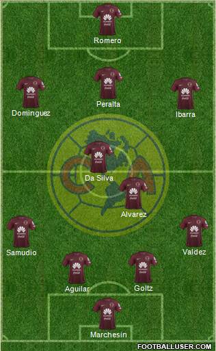 Club de Fútbol América Formation 2017