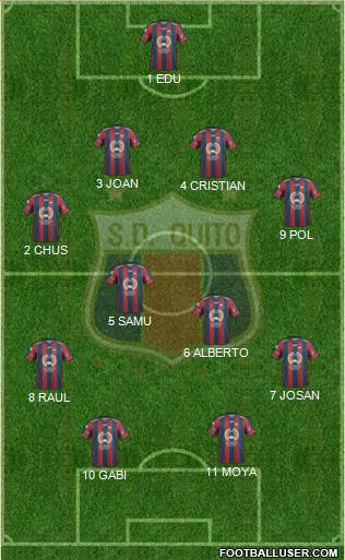 S Deportivo Quito Formation 2017