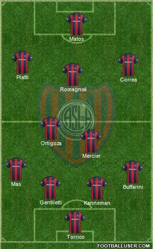 San Lorenzo de Almagro Formation 2017