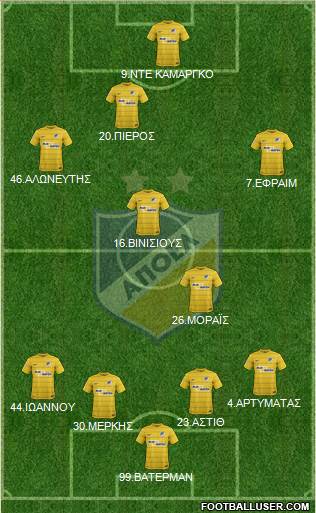 APOEL Nicosia Formation 2017