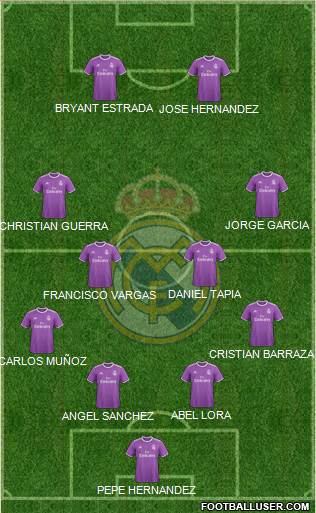 Real Madrid C.F. Formation 2017