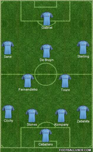 Manchester City Formation 2017