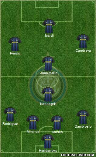 F.C. Internazionale Formation 2017
