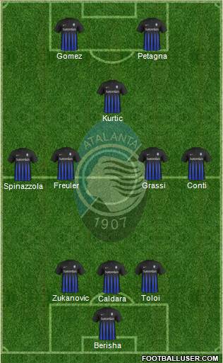 Atalanta Formation 2017