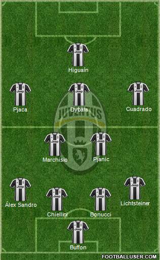 Juventus Formation 2017
