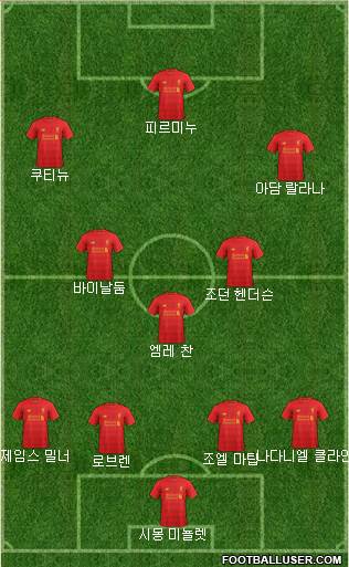 Liverpool Formation 2017