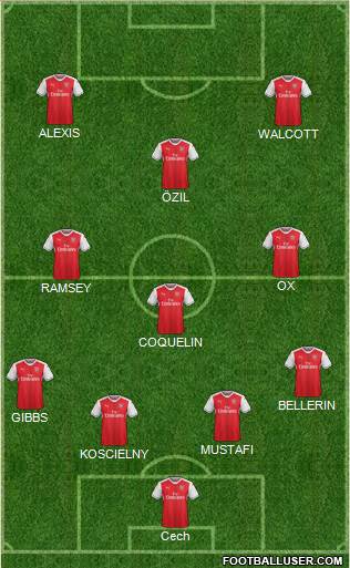 Arsenal Formation 2017