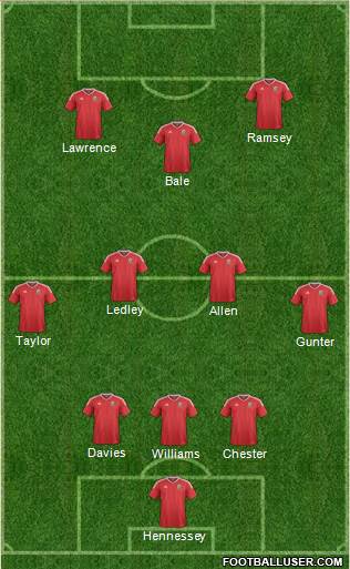 Wales Formation 2017