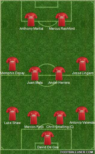 Manchester United Formation 2017