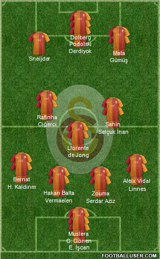Galatasaray SK Formation 2017