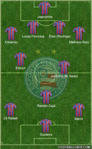 EC Bahia Formation 2017