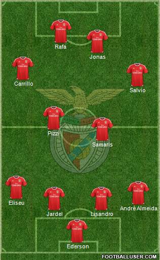 Sport Lisboa e Benfica - SAD Formation 2017