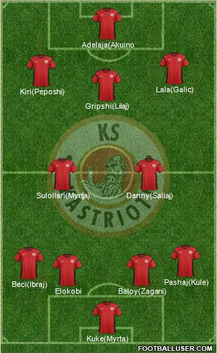 KS Kastrioti Krujë Formation 2017
