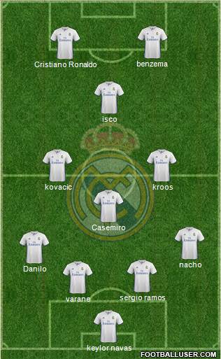 Real Madrid C.F. Formation 2017