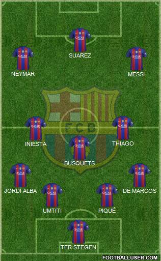 F.C. Barcelona B Formation 2017
