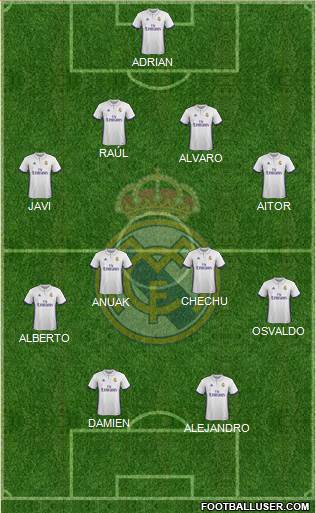 R. Madrid Castilla Formation 2017