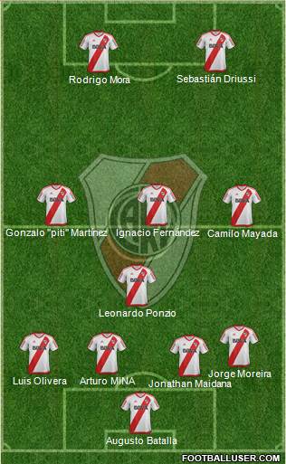 River Plate Formation 2017