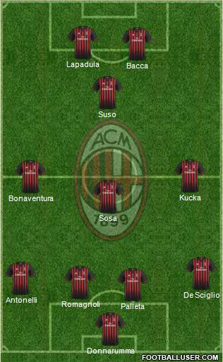 A.C. Milan Formation 2017