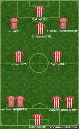 Sunderland Formation 2017