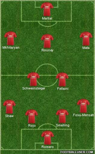Manchester United Formation 2017