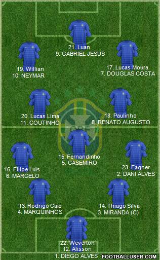 Brazil Formation 2017