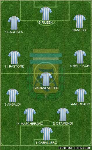Argentina Formation 2017