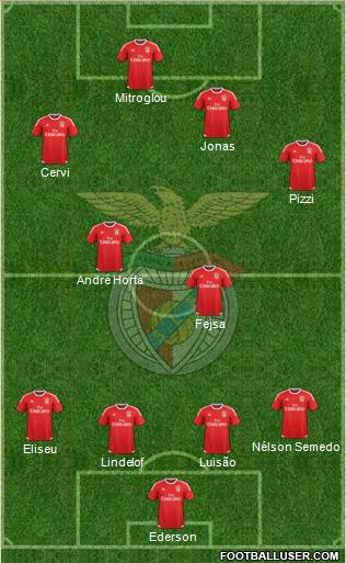Sport Lisboa e Benfica - SAD Formation 2017