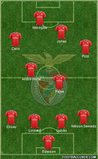 Sport Lisboa e Benfica - SAD 4-4-2 football formation