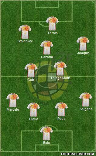 Spain Formation 2017