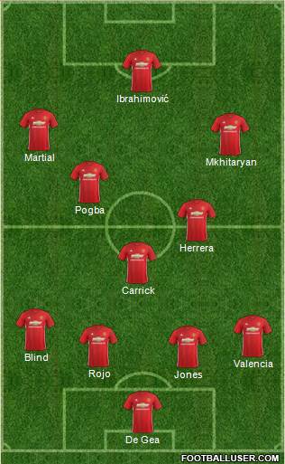 Manchester United Formation 2017