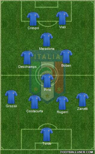 Italy Formation 2017