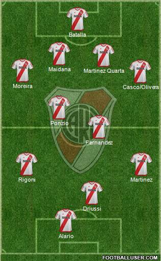 River Plate Formation 2017