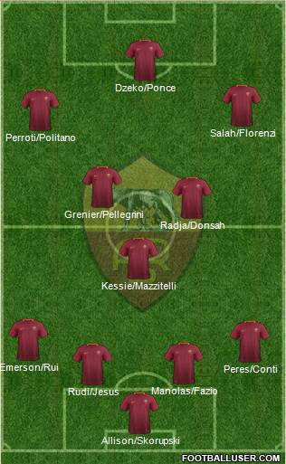 AS Roma Formation 2017