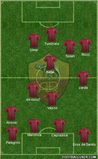 AS Roma Formation 2017