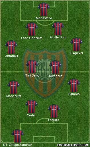 San Lorenzo de Almagro Formation 2017