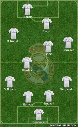 Real Madrid C.F. Formation 2017