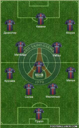 Paris Saint-Germain Formation 2017