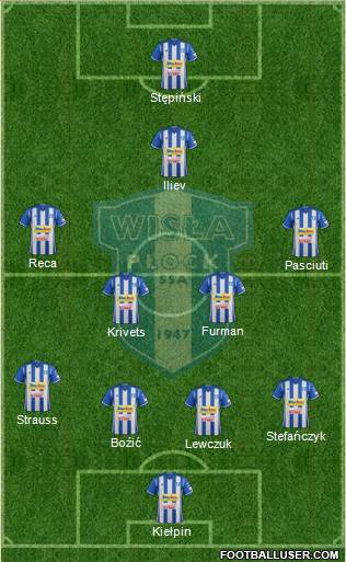 Wisla Plock Formation 2017