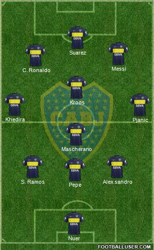 Boca Juniors Formation 2017