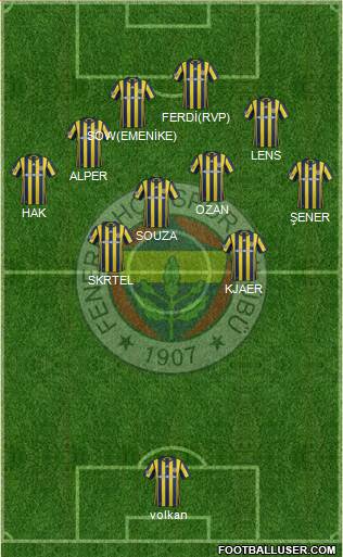 Fenerbahçe SK Formation 2017