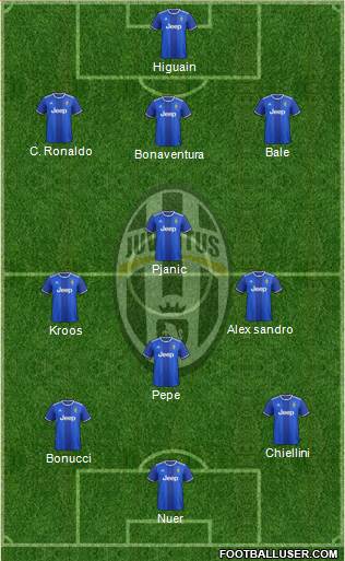 Juventus Formation 2017