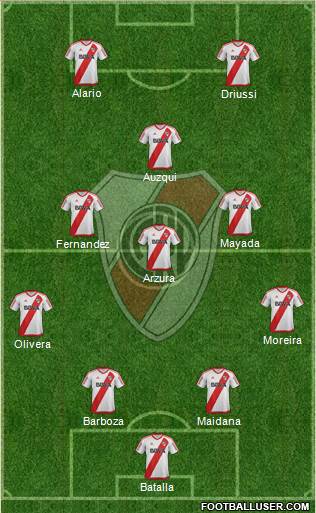 River Plate Formation 2017