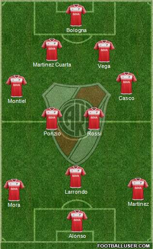 River Plate Formation 2017