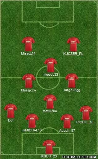 Manchester United Formation 2017