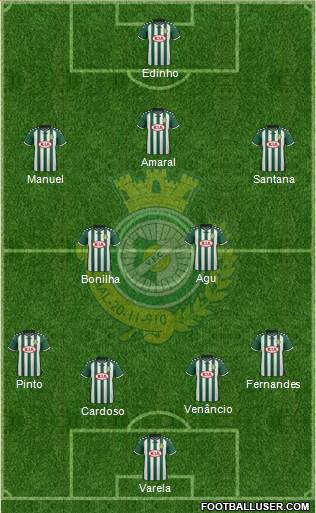 Vitória Futebol Clube Formation 2017