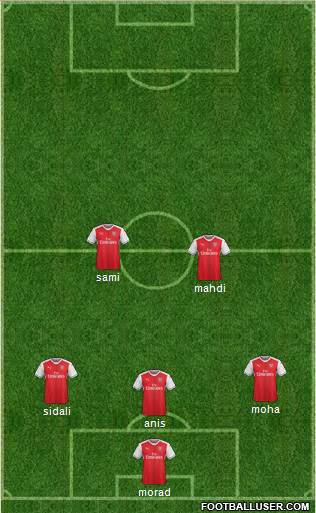 Arsenal Formation 2017