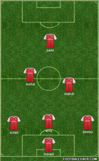 Arsenal Formation 2017
