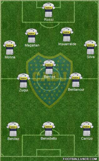Boca Juniors Formation 2017